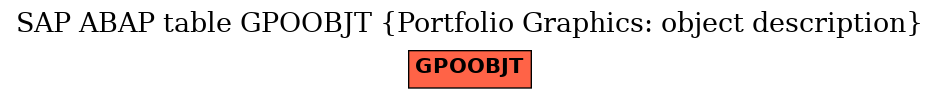 E-R Diagram for table GPOOBJT (Portfolio Graphics: object description)