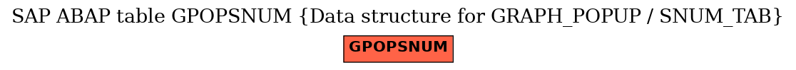 E-R Diagram for table GPOPSNUM (Data structure for GRAPH_POPUP / SNUM_TAB)