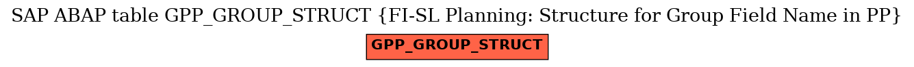 E-R Diagram for table GPP_GROUP_STRUCT (FI-SL Planning: Structure for Group Field Name in PP)