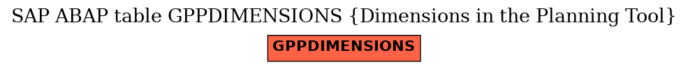 E-R Diagram for table GPPDIMENSIONS (Dimensions in the Planning Tool)