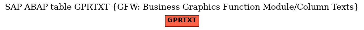 E-R Diagram for table GPRTXT (GFW: Business Graphics Function Module/Column Texts)