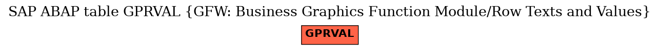 E-R Diagram for table GPRVAL (GFW: Business Graphics Function Module/Row Texts and Values)