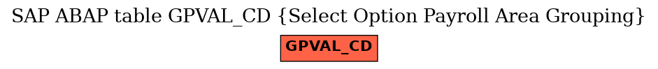 E-R Diagram for table GPVAL_CD (Select Option Payroll Area Grouping)