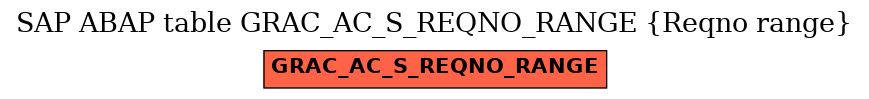 E-R Diagram for table GRAC_AC_S_REQNO_RANGE (Reqno range)