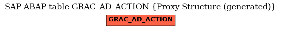 E-R Diagram for table GRAC_AD_ACTION (Proxy Structure (generated))