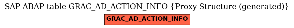 E-R Diagram for table GRAC_AD_ACTION_INFO (Proxy Structure (generated))