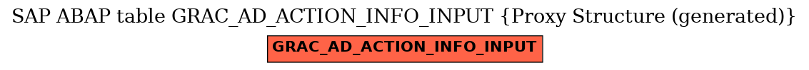 E-R Diagram for table GRAC_AD_ACTION_INFO_INPUT (Proxy Structure (generated))