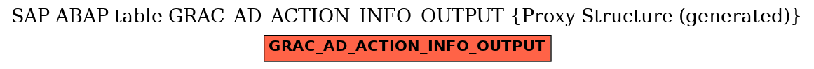 E-R Diagram for table GRAC_AD_ACTION_INFO_OUTPUT (Proxy Structure (generated))