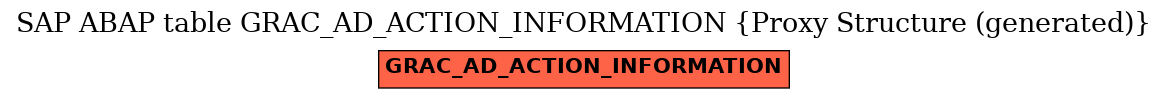 E-R Diagram for table GRAC_AD_ACTION_INFORMATION (Proxy Structure (generated))