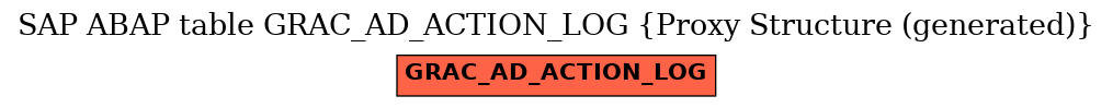 E-R Diagram for table GRAC_AD_ACTION_LOG (Proxy Structure (generated))