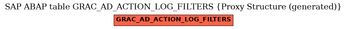 E-R Diagram for table GRAC_AD_ACTION_LOG_FILTERS (Proxy Structure (generated))