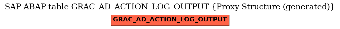 E-R Diagram for table GRAC_AD_ACTION_LOG_OUTPUT (Proxy Structure (generated))