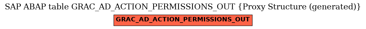 E-R Diagram for table GRAC_AD_ACTION_PERMISSIONS_OUT (Proxy Structure (generated))