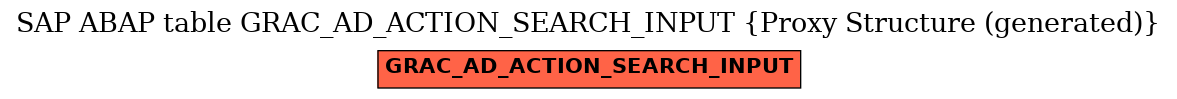 E-R Diagram for table GRAC_AD_ACTION_SEARCH_INPUT (Proxy Structure (generated))