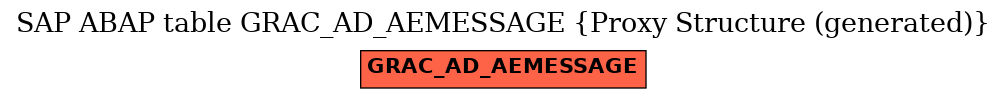 E-R Diagram for table GRAC_AD_AEMESSAGE (Proxy Structure (generated))