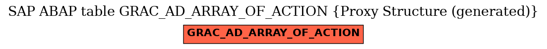 E-R Diagram for table GRAC_AD_ARRAY_OF_ACTION (Proxy Structure (generated))