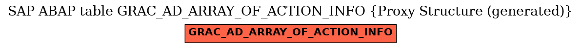 E-R Diagram for table GRAC_AD_ARRAY_OF_ACTION_INFO (Proxy Structure (generated))
