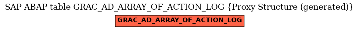 E-R Diagram for table GRAC_AD_ARRAY_OF_ACTION_LOG (Proxy Structure (generated))