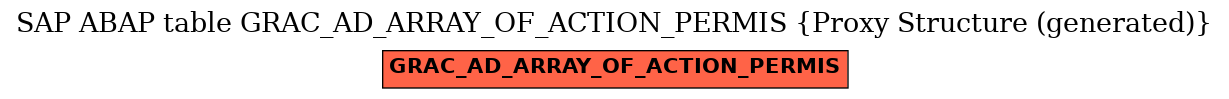 E-R Diagram for table GRAC_AD_ARRAY_OF_ACTION_PERMIS (Proxy Structure (generated))