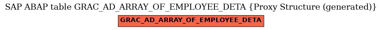 E-R Diagram for table GRAC_AD_ARRAY_OF_EMPLOYEE_DETA (Proxy Structure (generated))
