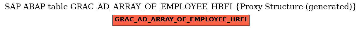 E-R Diagram for table GRAC_AD_ARRAY_OF_EMPLOYEE_HRFI (Proxy Structure (generated))