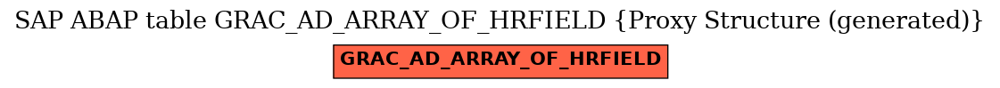E-R Diagram for table GRAC_AD_ARRAY_OF_HRFIELD (Proxy Structure (generated))