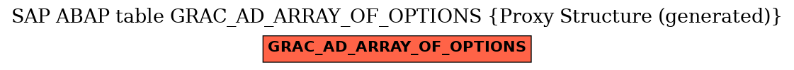 E-R Diagram for table GRAC_AD_ARRAY_OF_OPTIONS (Proxy Structure (generated))
