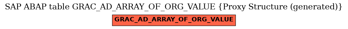 E-R Diagram for table GRAC_AD_ARRAY_OF_ORG_VALUE (Proxy Structure (generated))