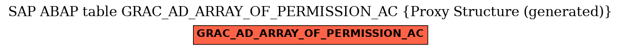 E-R Diagram for table GRAC_AD_ARRAY_OF_PERMISSION_AC (Proxy Structure (generated))