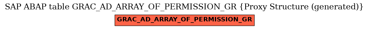 E-R Diagram for table GRAC_AD_ARRAY_OF_PERMISSION_GR (Proxy Structure (generated))