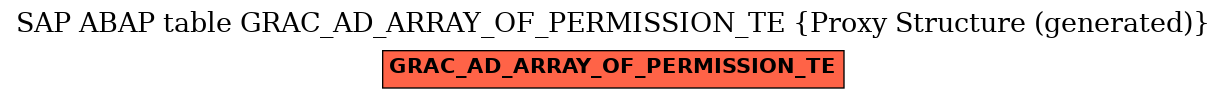 E-R Diagram for table GRAC_AD_ARRAY_OF_PERMISSION_TE (Proxy Structure (generated))