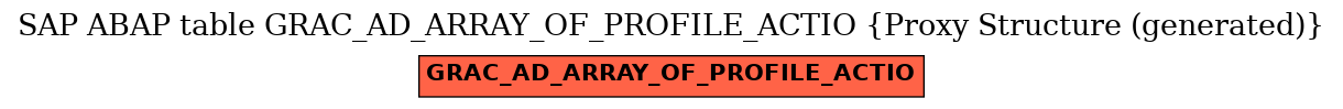E-R Diagram for table GRAC_AD_ARRAY_OF_PROFILE_ACTIO (Proxy Structure (generated))