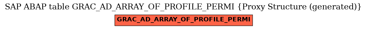E-R Diagram for table GRAC_AD_ARRAY_OF_PROFILE_PERMI (Proxy Structure (generated))