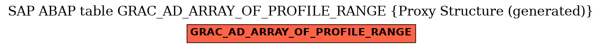 E-R Diagram for table GRAC_AD_ARRAY_OF_PROFILE_RANGE (Proxy Structure (generated))