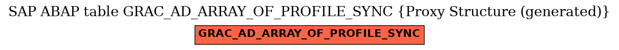 E-R Diagram for table GRAC_AD_ARRAY_OF_PROFILE_SYNC (Proxy Structure (generated))