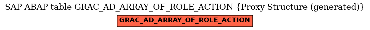 E-R Diagram for table GRAC_AD_ARRAY_OF_ROLE_ACTION (Proxy Structure (generated))