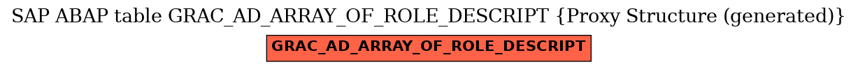 E-R Diagram for table GRAC_AD_ARRAY_OF_ROLE_DESCRIPT (Proxy Structure (generated))