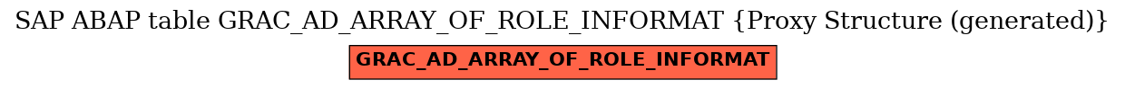 E-R Diagram for table GRAC_AD_ARRAY_OF_ROLE_INFORMAT (Proxy Structure (generated))