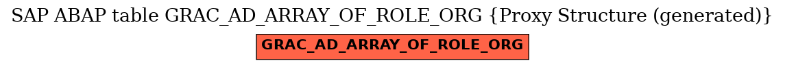 E-R Diagram for table GRAC_AD_ARRAY_OF_ROLE_ORG (Proxy Structure (generated))