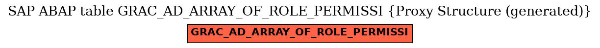 E-R Diagram for table GRAC_AD_ARRAY_OF_ROLE_PERMISSI (Proxy Structure (generated))