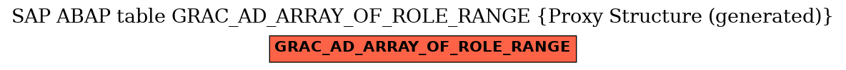 E-R Diagram for table GRAC_AD_ARRAY_OF_ROLE_RANGE (Proxy Structure (generated))