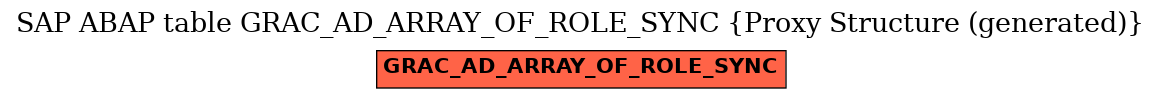 E-R Diagram for table GRAC_AD_ARRAY_OF_ROLE_SYNC (Proxy Structure (generated))