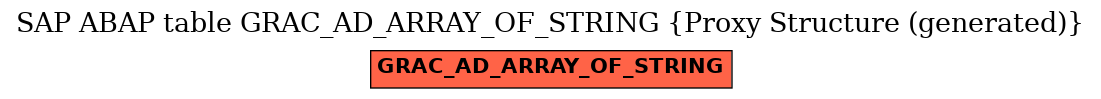 E-R Diagram for table GRAC_AD_ARRAY_OF_STRING (Proxy Structure (generated))