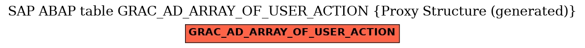 E-R Diagram for table GRAC_AD_ARRAY_OF_USER_ACTION (Proxy Structure (generated))