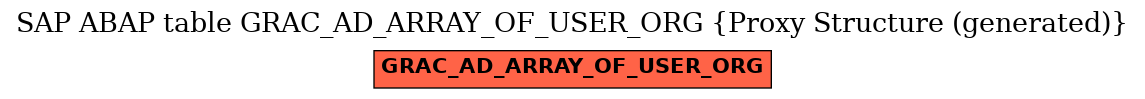 E-R Diagram for table GRAC_AD_ARRAY_OF_USER_ORG (Proxy Structure (generated))