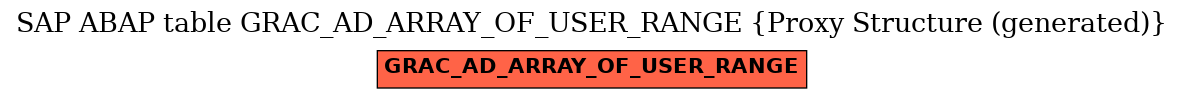 E-R Diagram for table GRAC_AD_ARRAY_OF_USER_RANGE (Proxy Structure (generated))