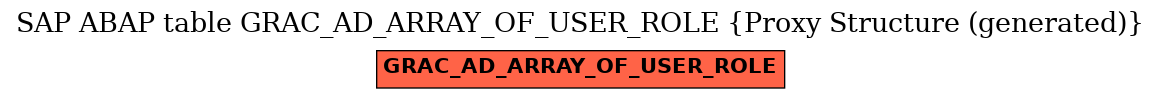 E-R Diagram for table GRAC_AD_ARRAY_OF_USER_ROLE (Proxy Structure (generated))