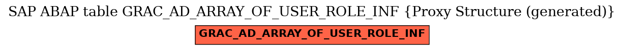 E-R Diagram for table GRAC_AD_ARRAY_OF_USER_ROLE_INF (Proxy Structure (generated))