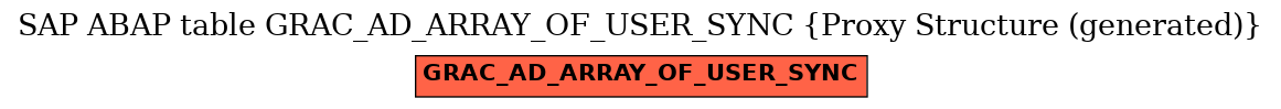 E-R Diagram for table GRAC_AD_ARRAY_OF_USER_SYNC (Proxy Structure (generated))