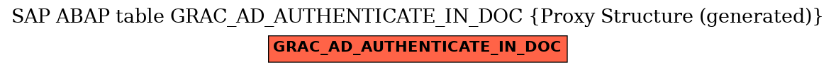 E-R Diagram for table GRAC_AD_AUTHENTICATE_IN_DOC (Proxy Structure (generated))